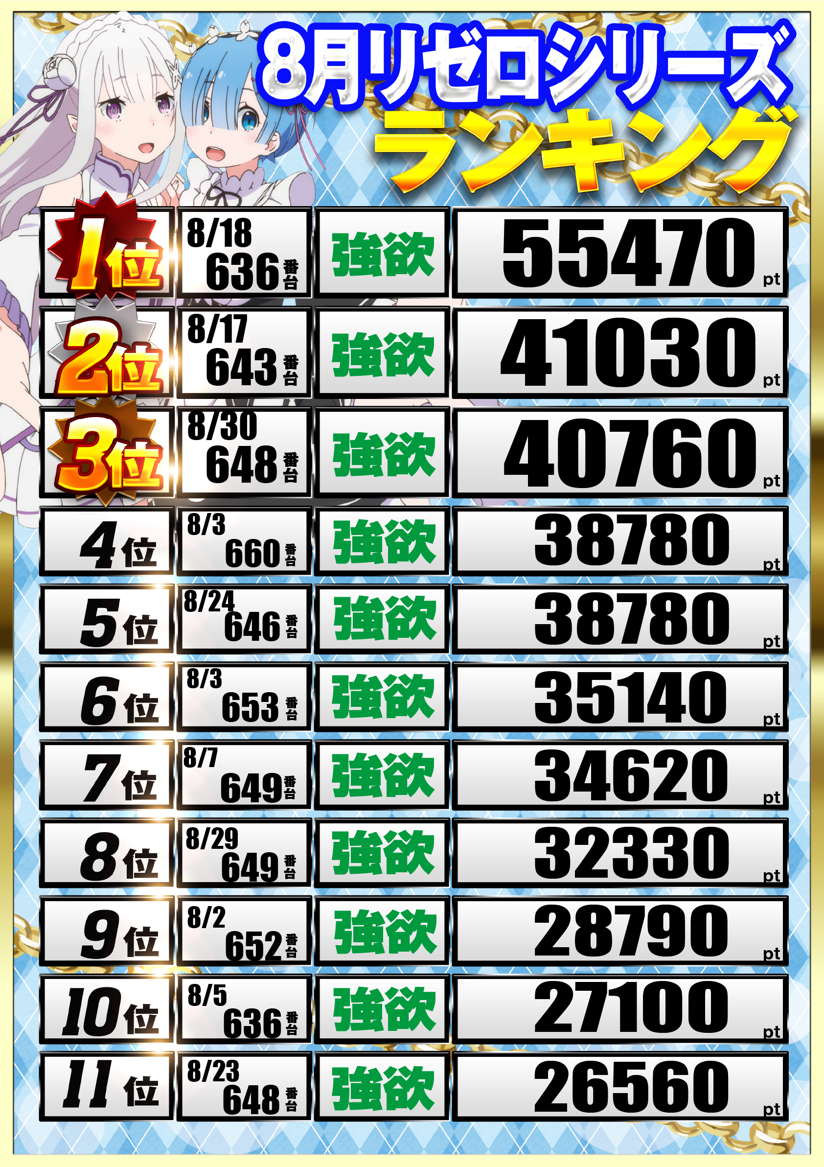 ランキング3