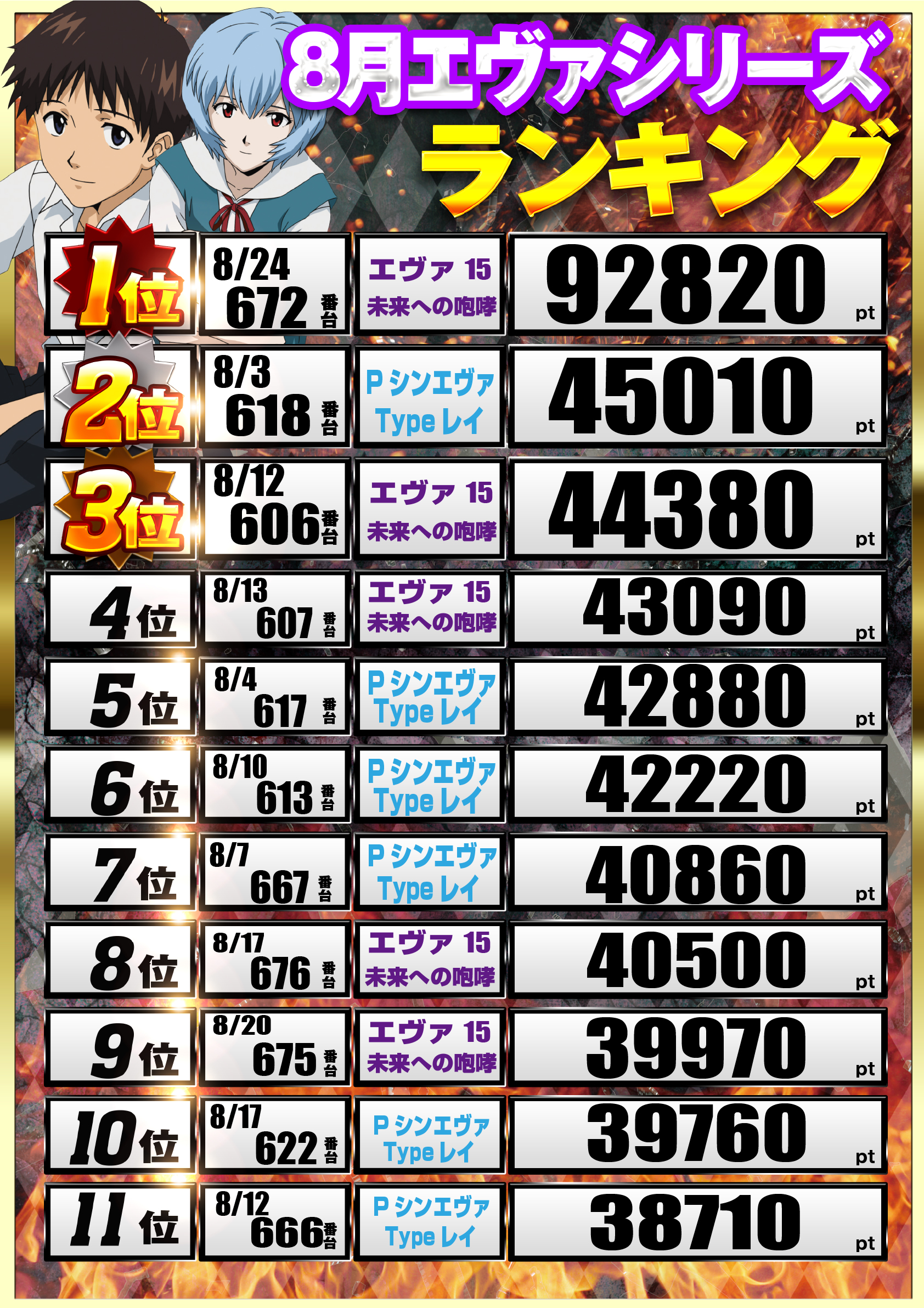 ランキング１