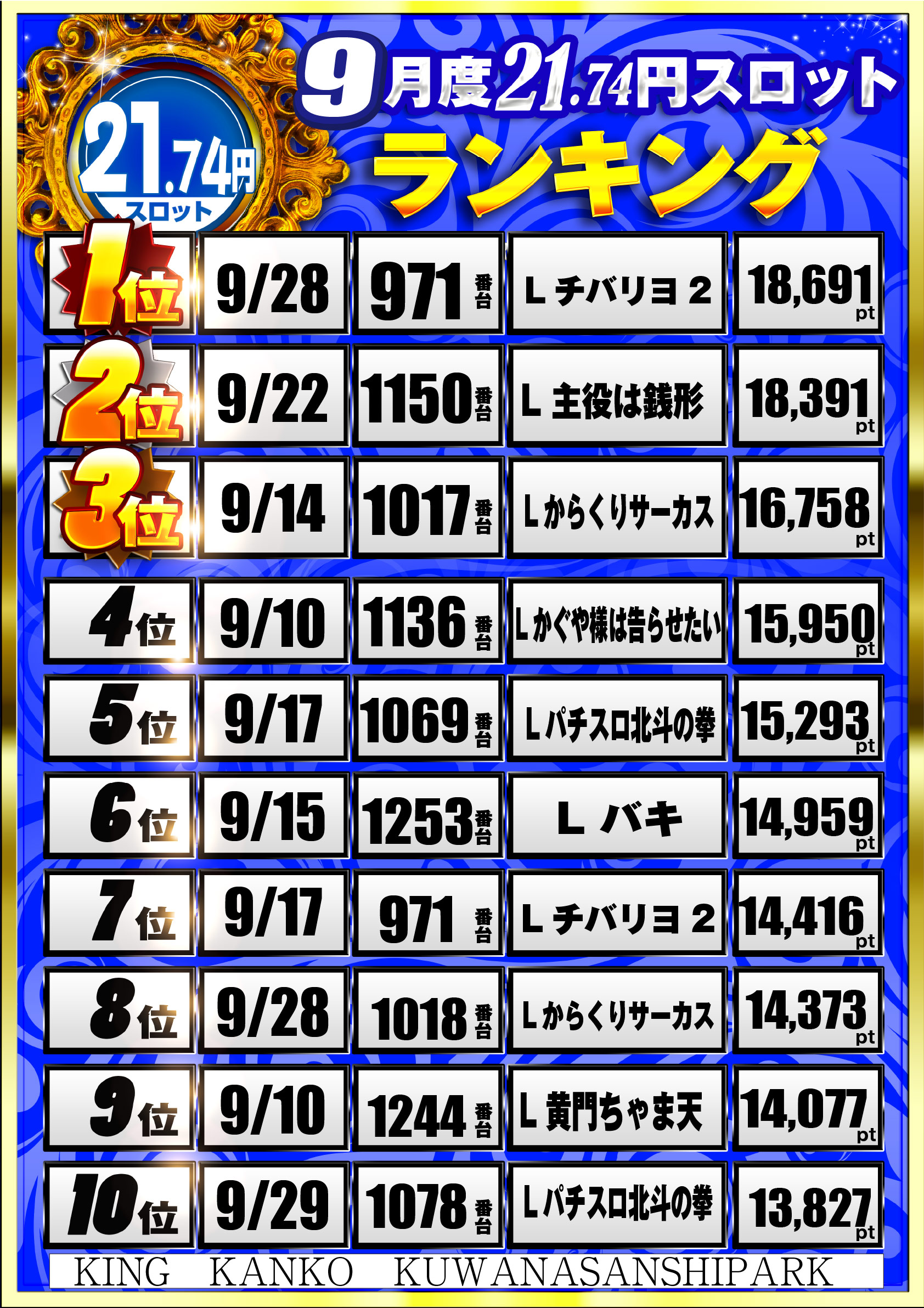 ランキングS