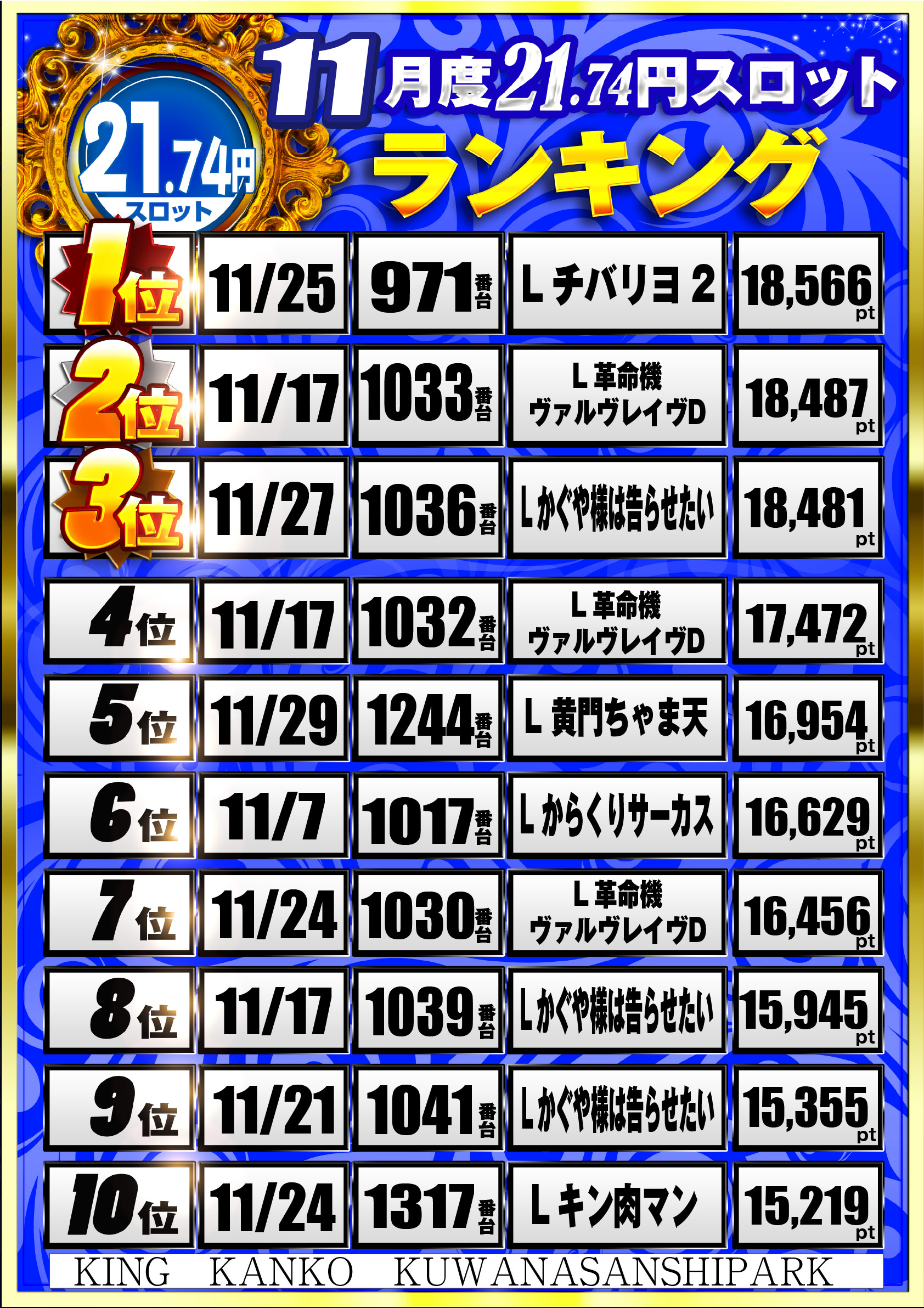 ランキングS