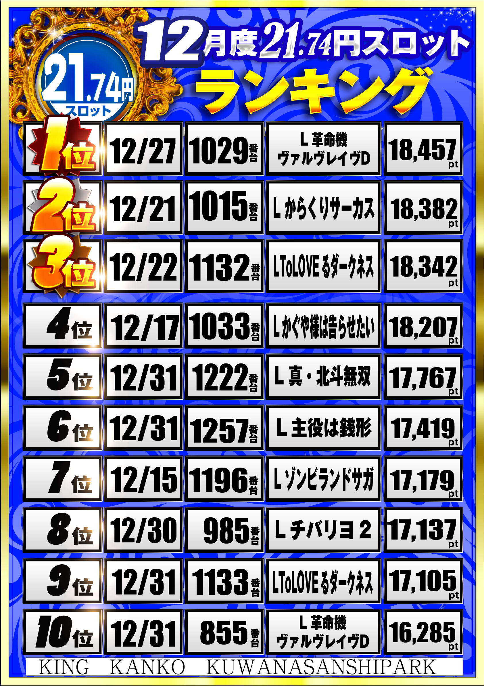 ランキングS