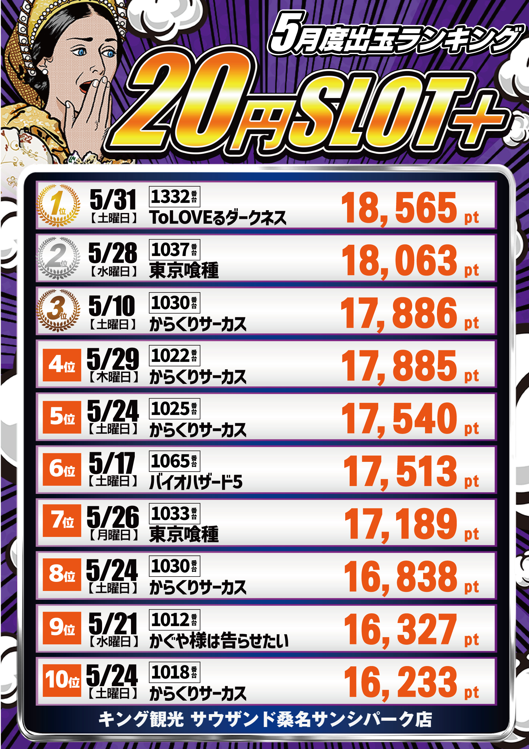 ランキングＳ