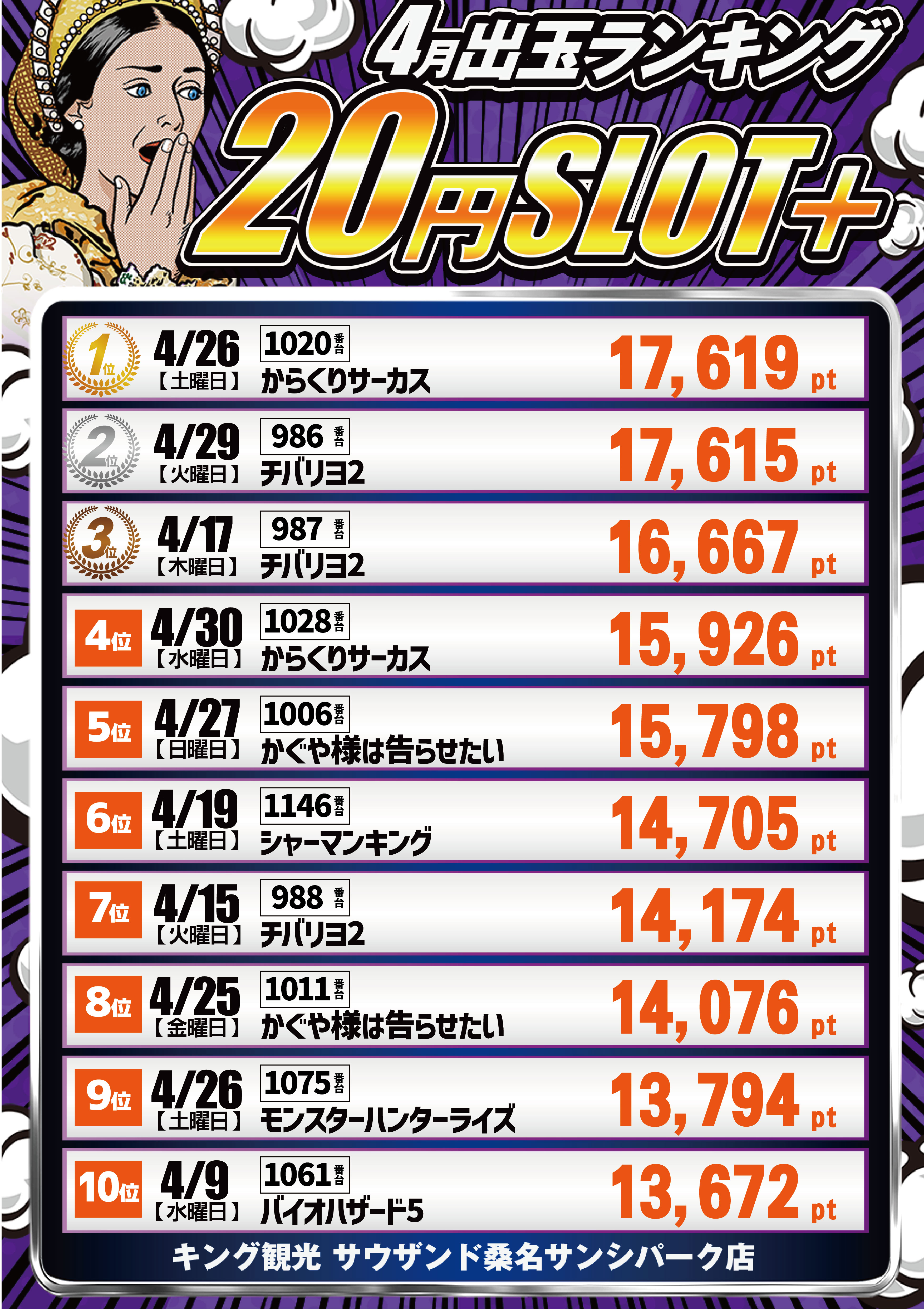 ランキングＳ
