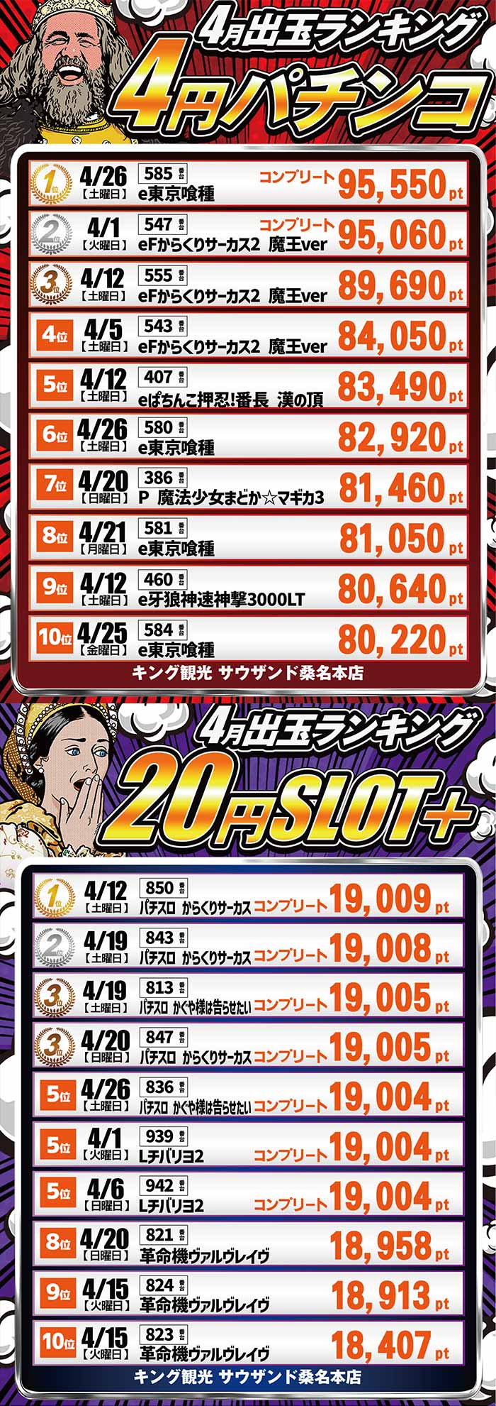 ４月ランキング