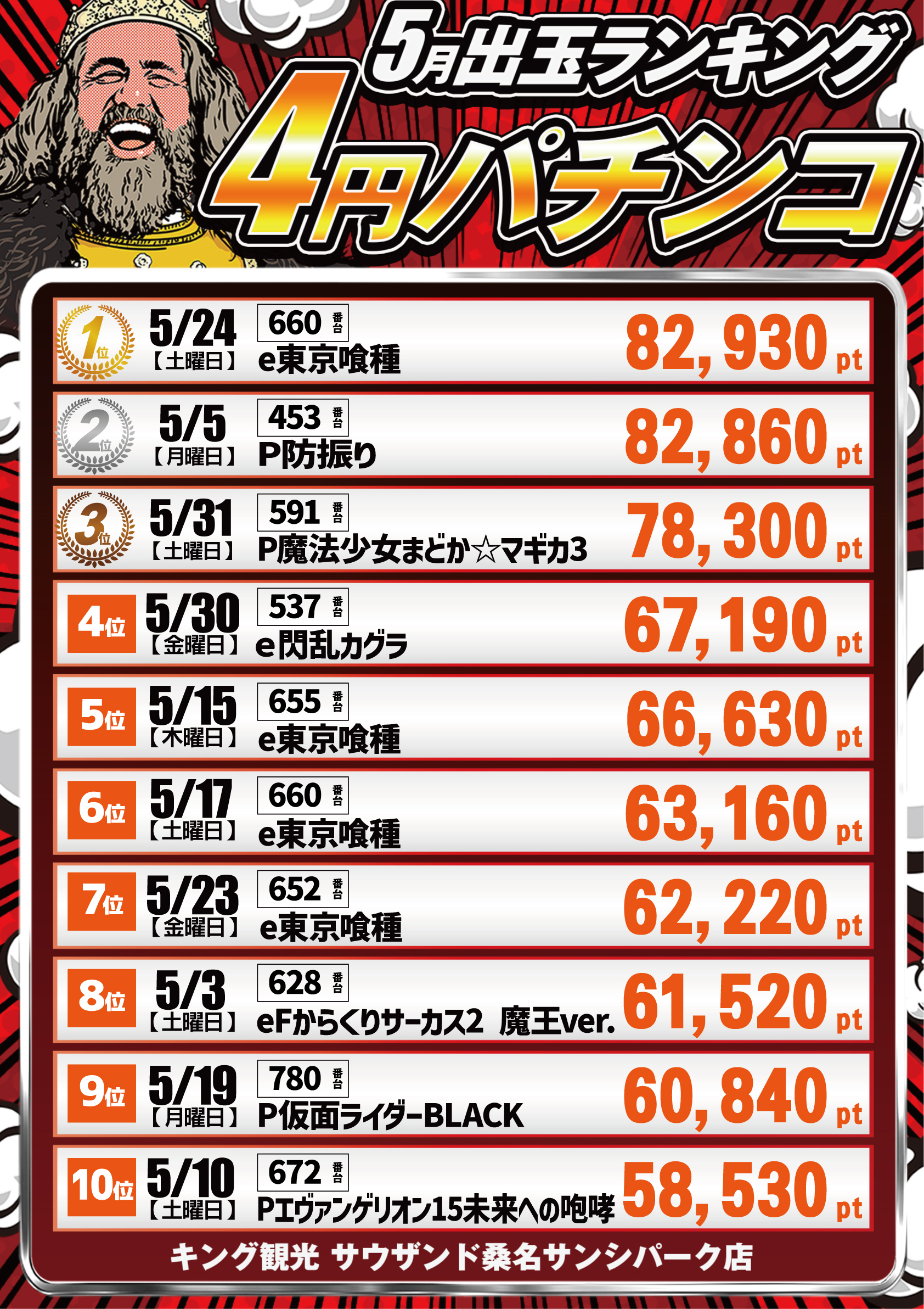 ランキング