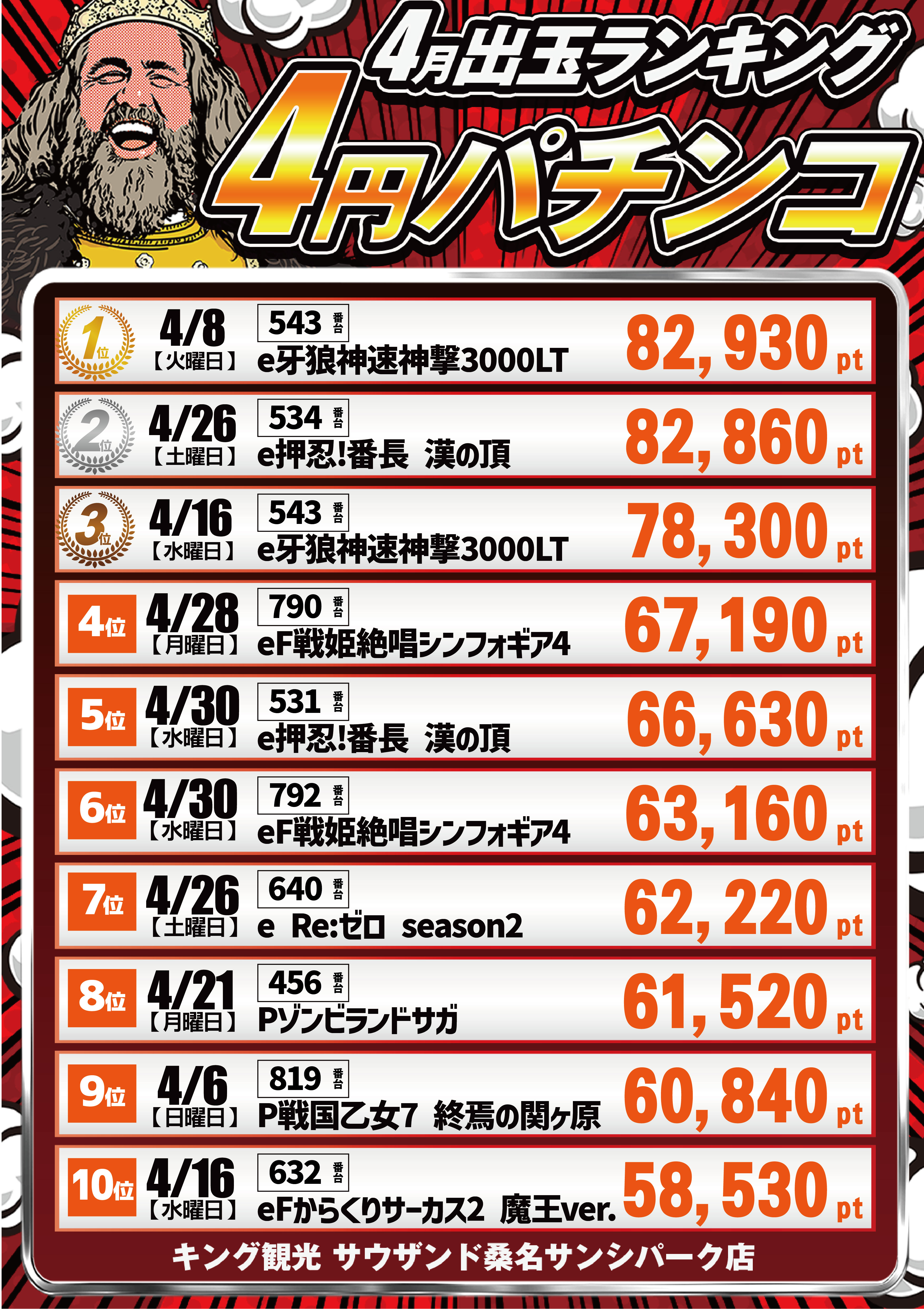 ランキング