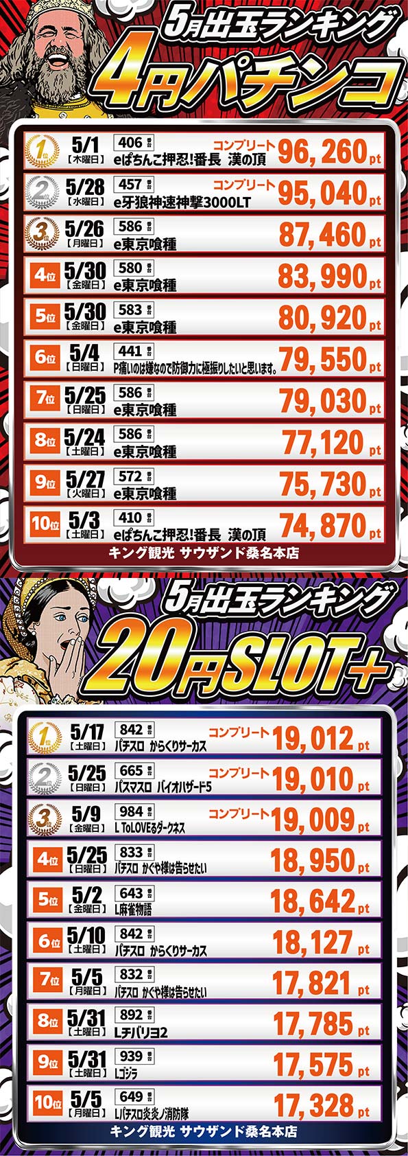 ４月ランキング